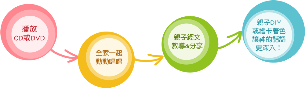 親子QT這樣做 親子QT這樣做