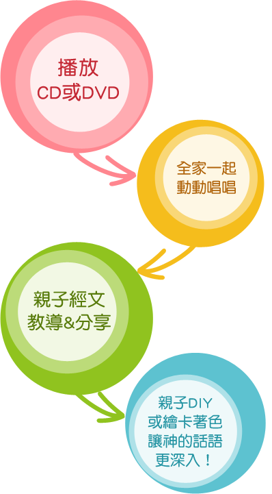 親子QT這樣做 親子QT這樣做